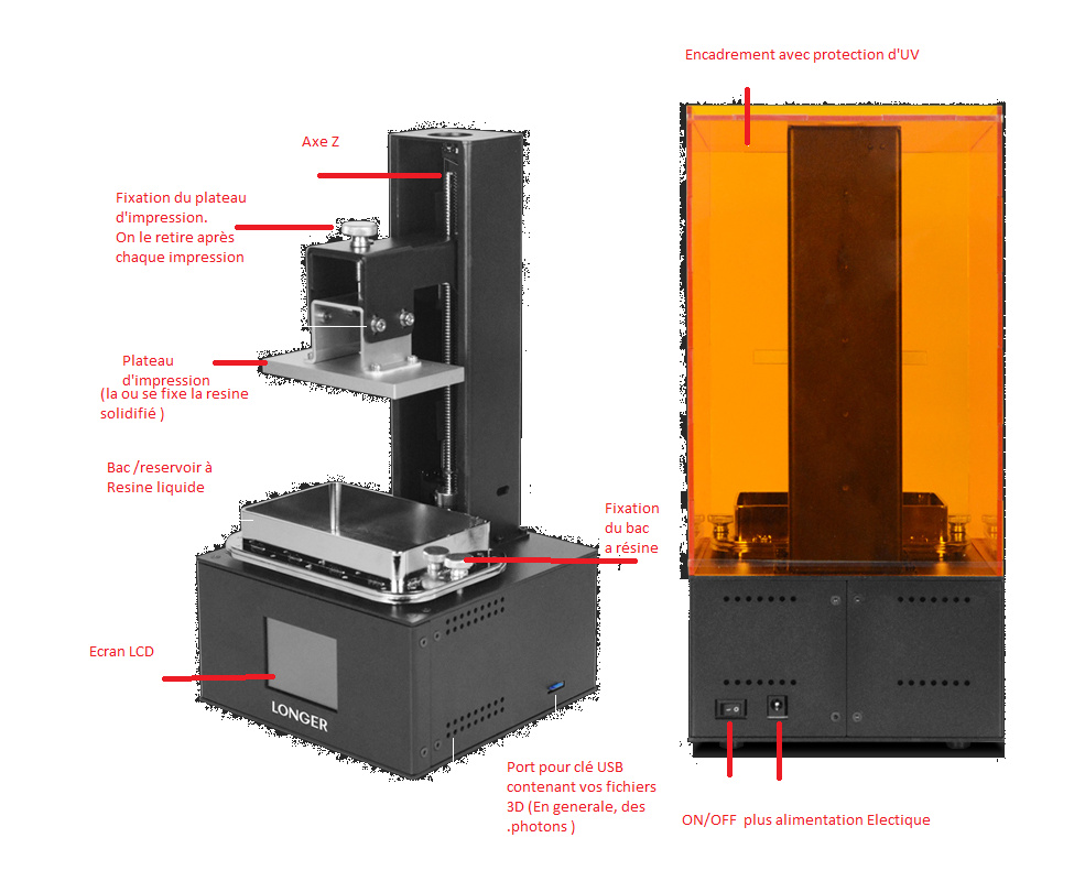 Les imprimantes 3D résine du marché (SLA/DLP/LCD) - 3Dnatives